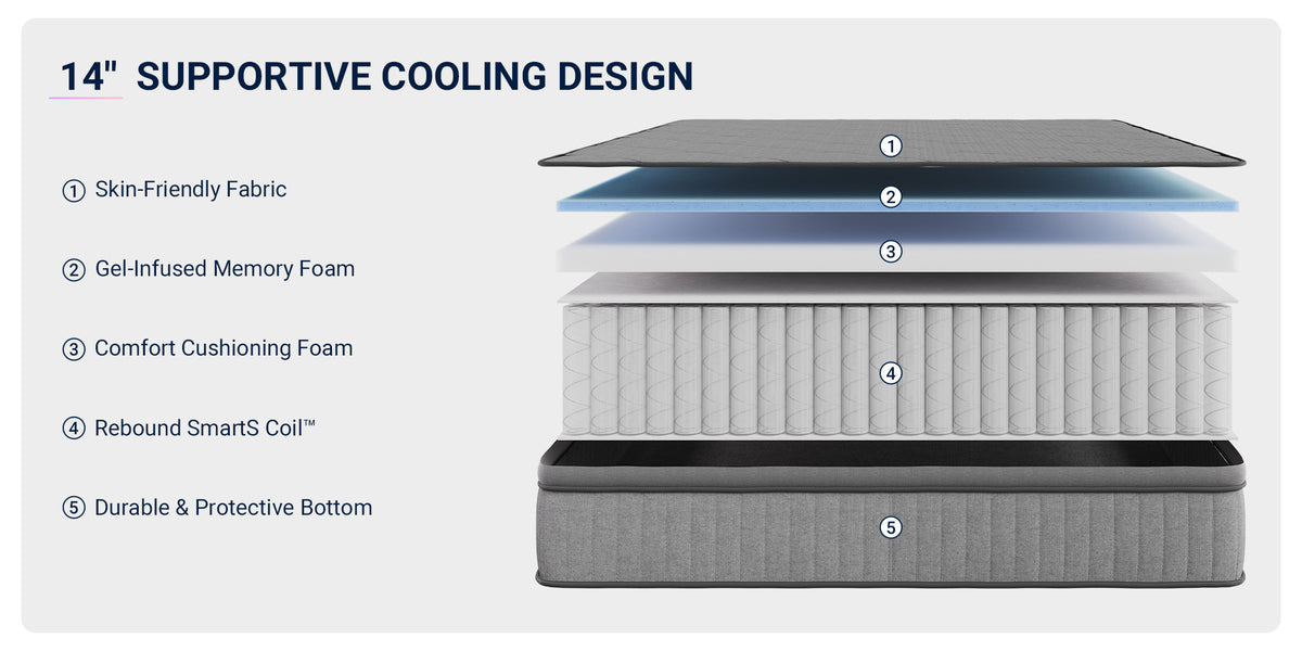 Avenco 6/8/10/12/14 inch Cooling Gel-Infused Memory Foam Mattress, Pocket Spring Hybrid Mattress,SmartS Coil, Pillow Top Design And Motion Isolation Christmas Gifts