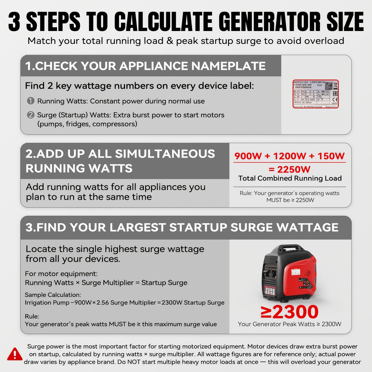RV Portable Inverter Generator, Ultra Quiet, CO Alarm, Peak 2500W Rated 1900W, Peak 3200W Rated 2600W, Peak 4500W Rated 3600W, For RV Travel, Van Life, Road Trip, Camping, Patio, Backyard, Outdoor Working & Home Power Backup, Without Battery