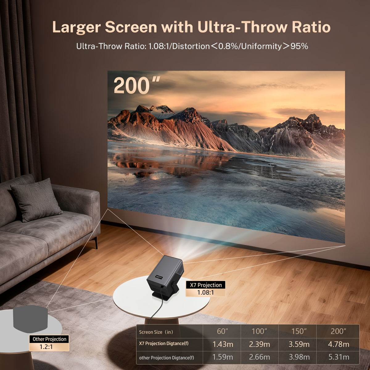 Smart Projector 8K Support Native 1080P, FHD Portable Projector, 5G WiFi And Bt5.4, Auto Focus & Keystone, 1400ANSI, Android 14, Compatible with PS5, Smartphones And Laptops, Perfect Gift!