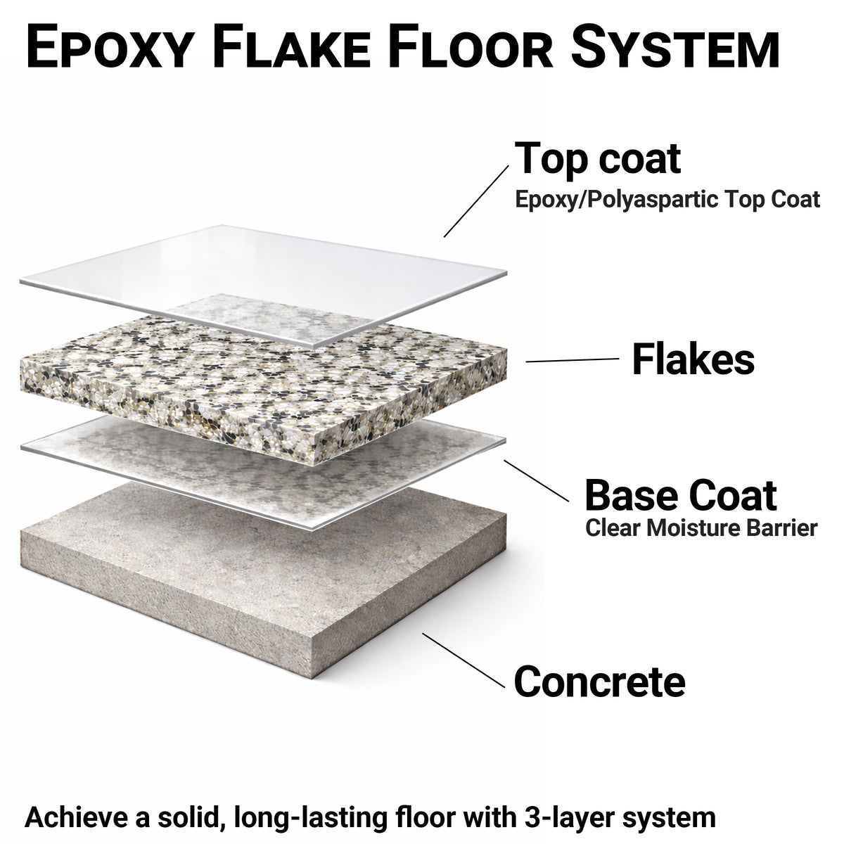 2:1 Top Coat Epoxy Resin for Floor Coating, Sealing and Protecting Concrete, Stone and Coated Floors 3 Gallon Pack