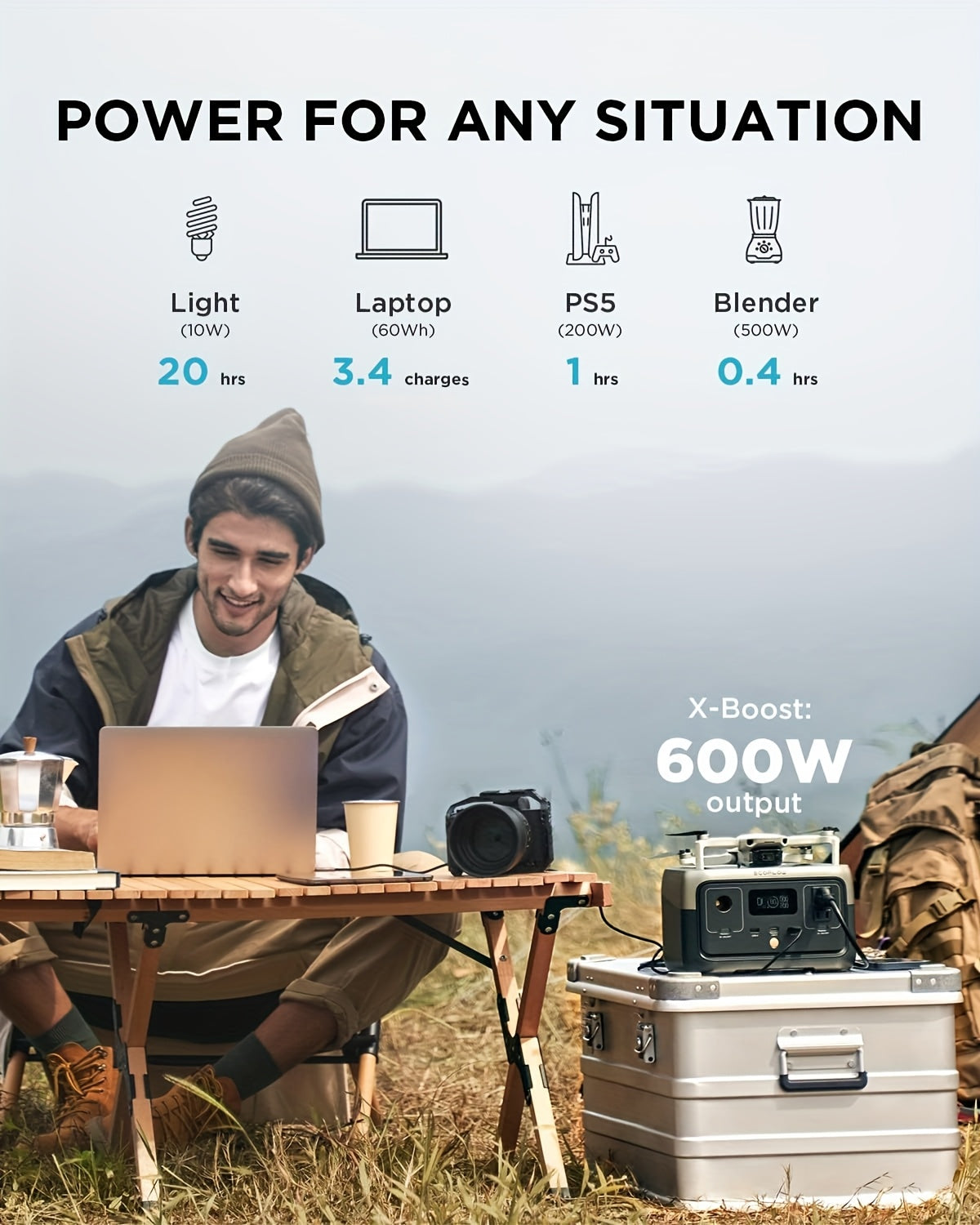 ECOFLOW 243Wh Portable Power Station, RIVER 2 Lifepo4 Battery/ 1 Hour Fast Charging, 2 Up to 600W AC Outlets, Solar Generator for Outdoor Camping/Rvs/Home Use