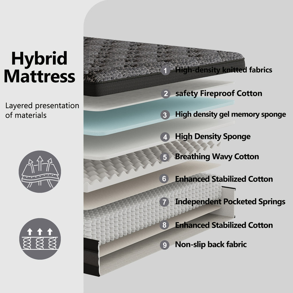 12/14 Inch Queen Size Mattress, King Size Mattress, Full Size Mattress, Twin Mattress in a Box with Memory Foam And Individual Pocket Springs, Motion Isolation, Pressure Relief, Medium Firm Feel, Cool And Comfortable Sleep, Edge