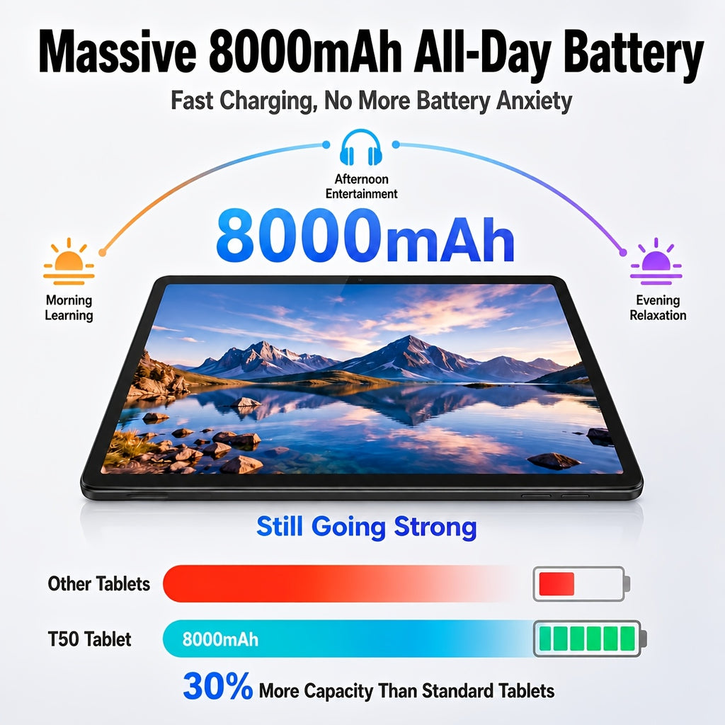 Android 16 New 2026 Tablet, 11-inch HD Large Screen+1280x800 IPS Display, Octa-Core High-Performance CPU, 24(6+18)GB RAM +128GB ROM(2TB Expand), 13MP+5MP Camaras/Face ID, 8000mAh Long Battery Life, Support Widevine L1, Gemini AI, And 90Hz High