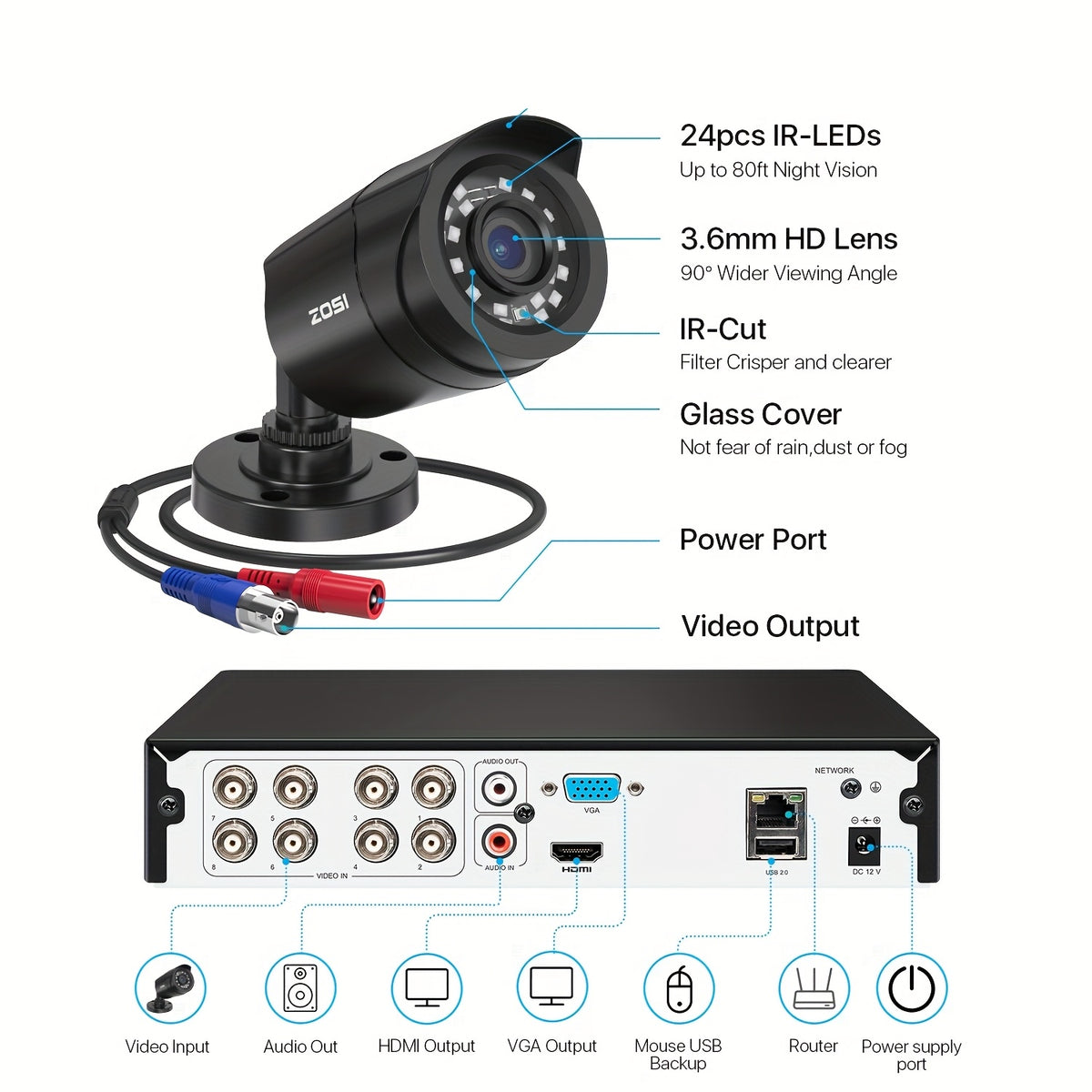 ZOSI H.265+ 8CH 5MP Lite DVR with 8 Units of 2MP 1080P HD Home Security Cameras, Featuring CCTV IR Night Vision, Automatic Motion Tracking, Instant Alerts, LED Indicators, Manual Configuration, And Support for Multiple Languages