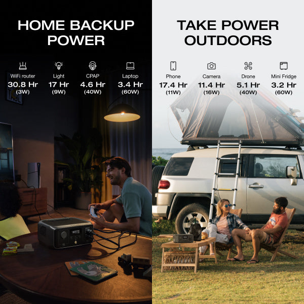 EcoFlow RIVER 3 230 Portable Power Station, 230Wh LiFePO4 Battery Power Station, 300W Up to 600W AC Output, <20 MS UPS & <30 dB, 1Hr Fast Charging Solar Generator for Home or Outside Use