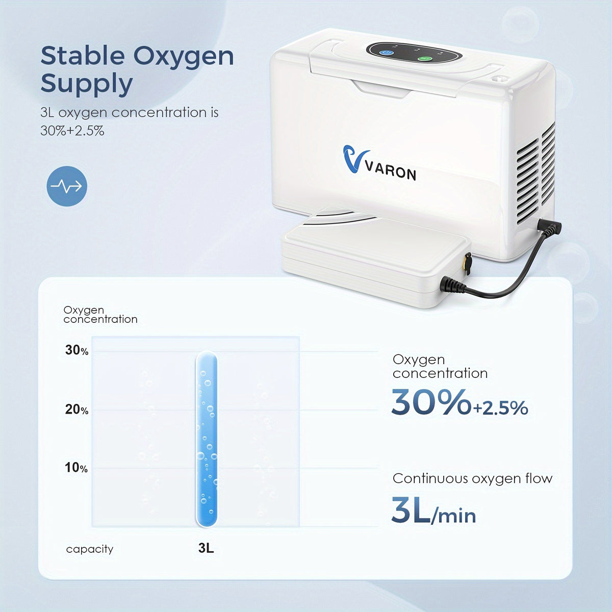 Portable Oxygen Concentrator for Travel, Adjustable And Small Oxygen Generator Machine with Small Bag/Additions (ROG), 33%