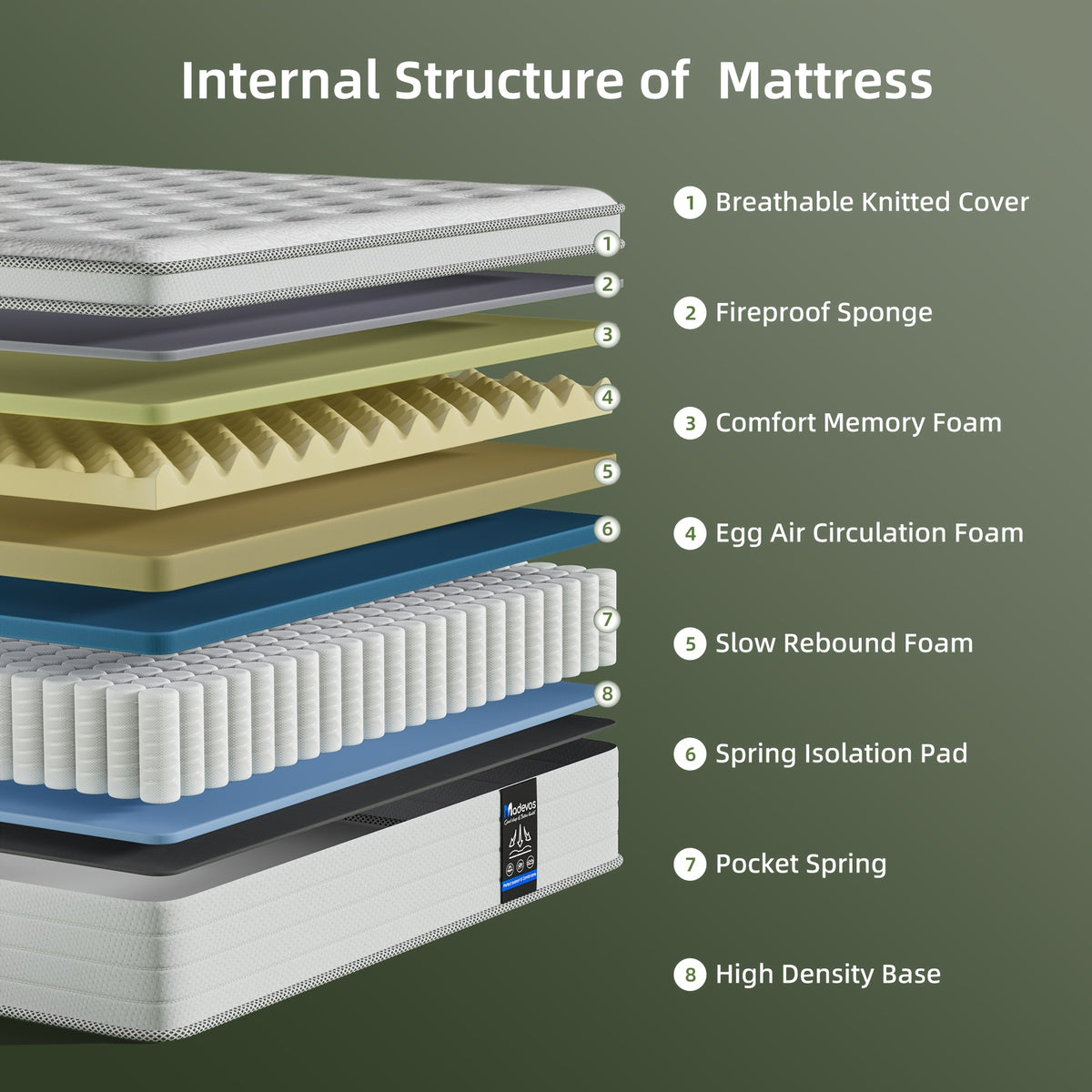 10/12 Inch Multilayer Hybrid Twin Full Queen King Size Mattress- Multiple Sizes & Styles Available, Ergonomic Design With Memory Foam And Pocket Spring, Medium Firm Feel
