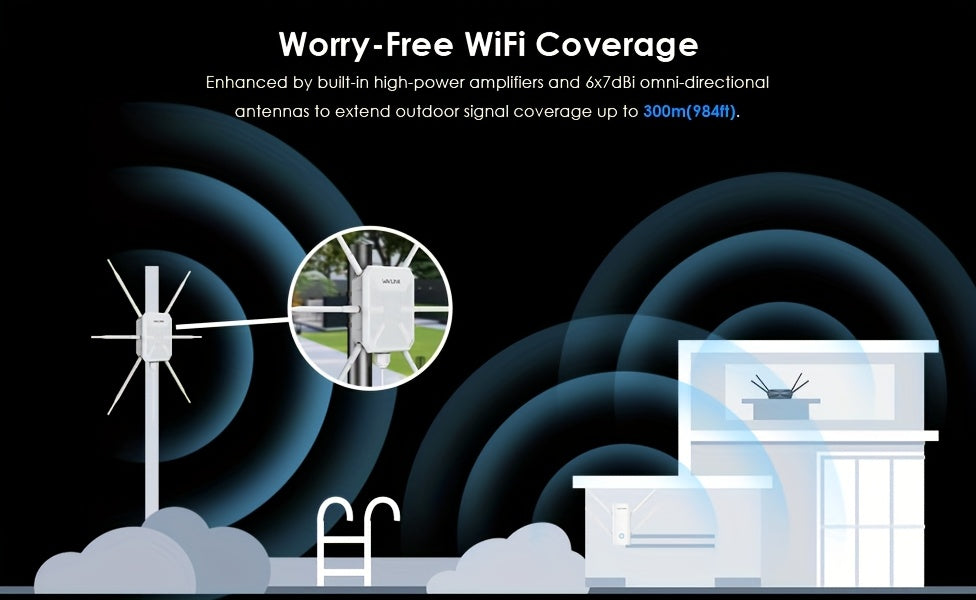 WAVLINK WiFi6 Access Point, Dual Band 2.4G+5G AX3000 Long Range WiFi Mesh Extender with PoE/6x7dBi High-gain Antennas/Signal Booster Amplifier