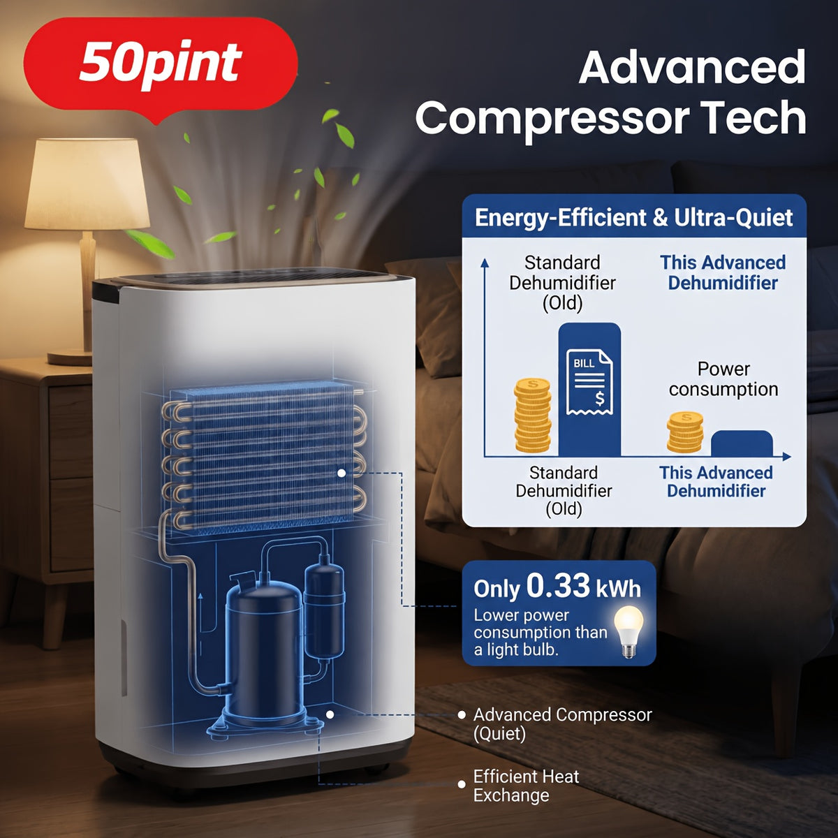 [Large Dehumidifier] Gunji 80pint/50pint/35pint/30pint, Large Dehumidifier for 3000/4500 Sq. Ft. Dehumidifier, 24H Residential Dehumidifier with Hose, Dehumidify/Dry/Air Delivery Mode, Humidity Display, Timer, Drain Hose