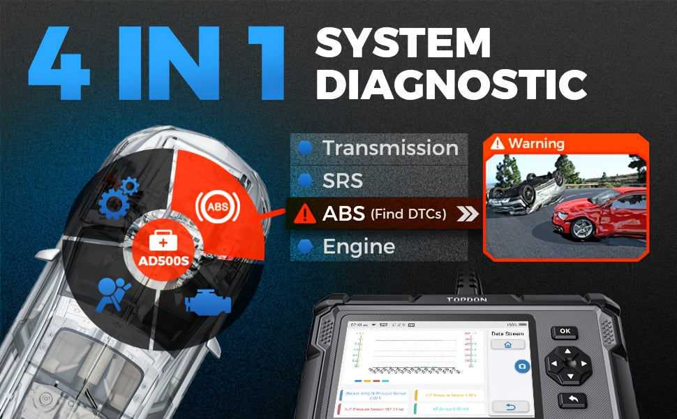 OBD2 Scanner AD500S Car Diagnostic Scan Engine 4 System ABS SRS Transmission Code Reader 5 Reset Services Car Diagnostic