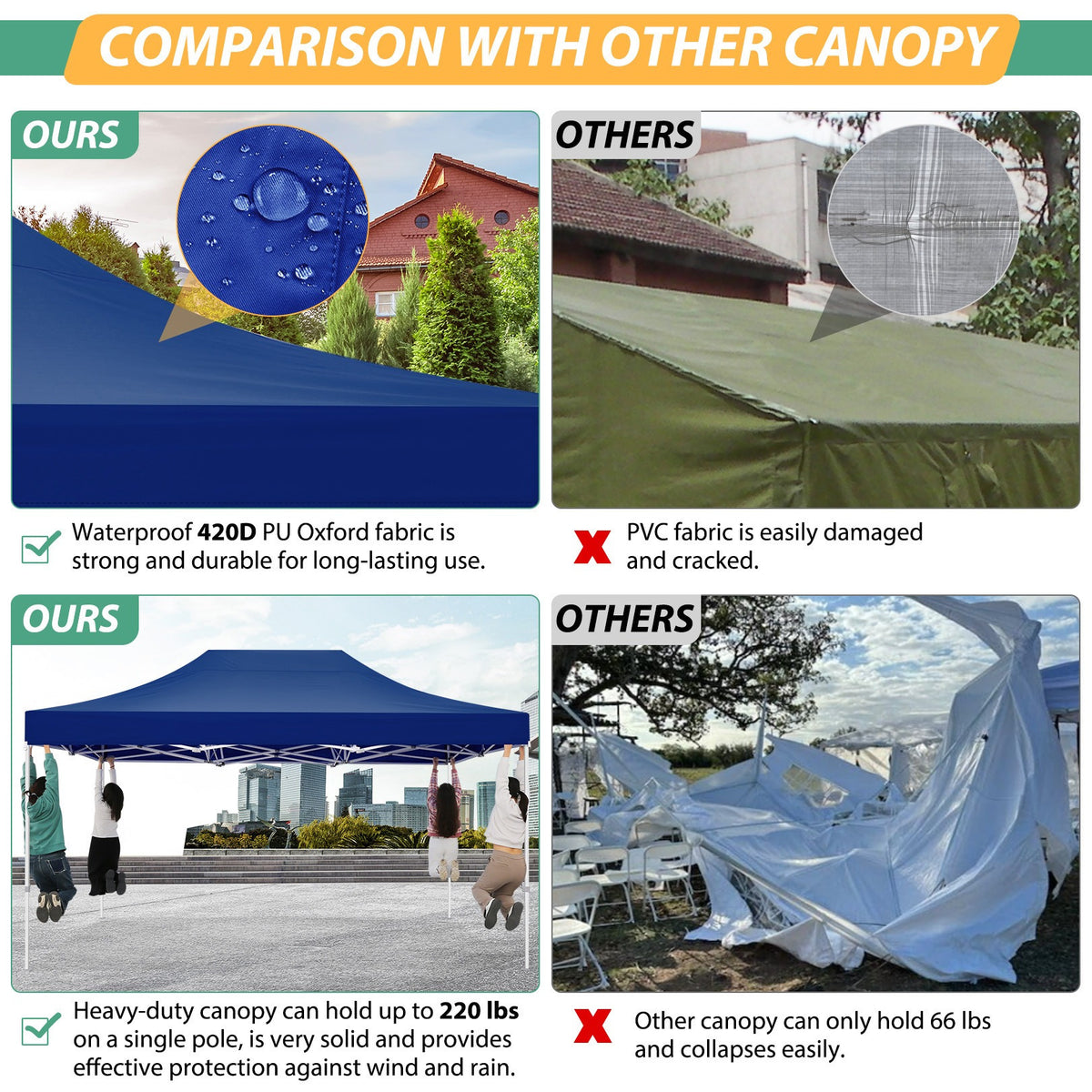 Hoteel 10x15 Heavy Duty Pop Up Canopy Tent with 4 Sidewalls, Commercial Gazebo Party Tent with Mosquito Netting Wall Easy Up Outdoor Instant Screen Tent for Backyard, Beach, Patio, Garden