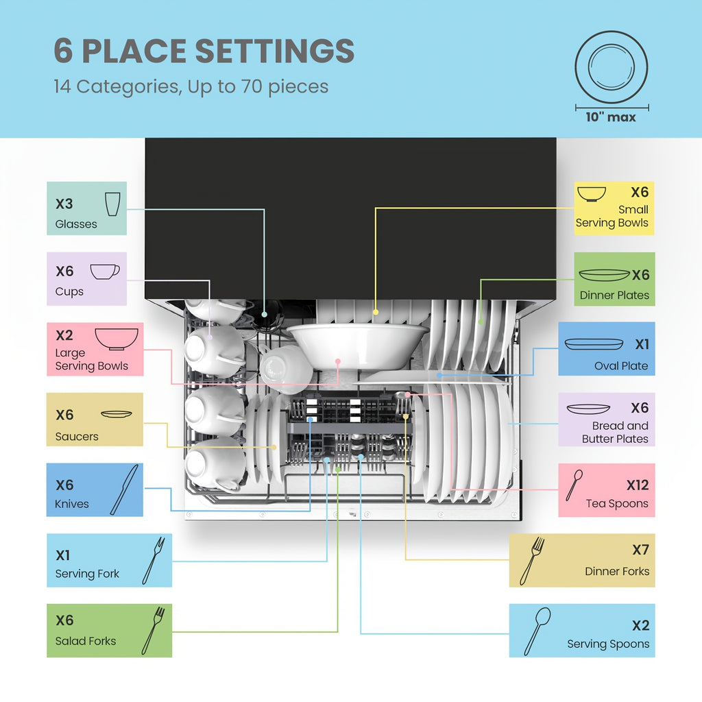 Comfee Compact Countertop Dishwasher 6 Place Settings 8 Wash Cycles with Baby Care Eco Mode 24 Hour Delay Start Water Saving Portable Dishwasher Ideal for Small Kitchens Apartments Dorms