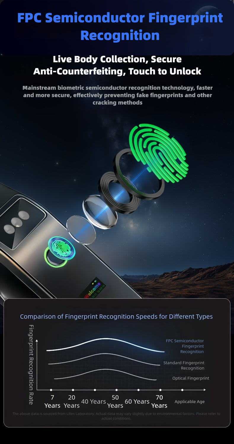 Modern AI Smart Lock with 3D Facial & Fingerprint/Palm Vein Biometric Entry, Keyless Door Lock Suitable for Home/Office, Remote Video Intercom System, Mobile App, Password/Key Entry, Smart Door Lock for Apartments