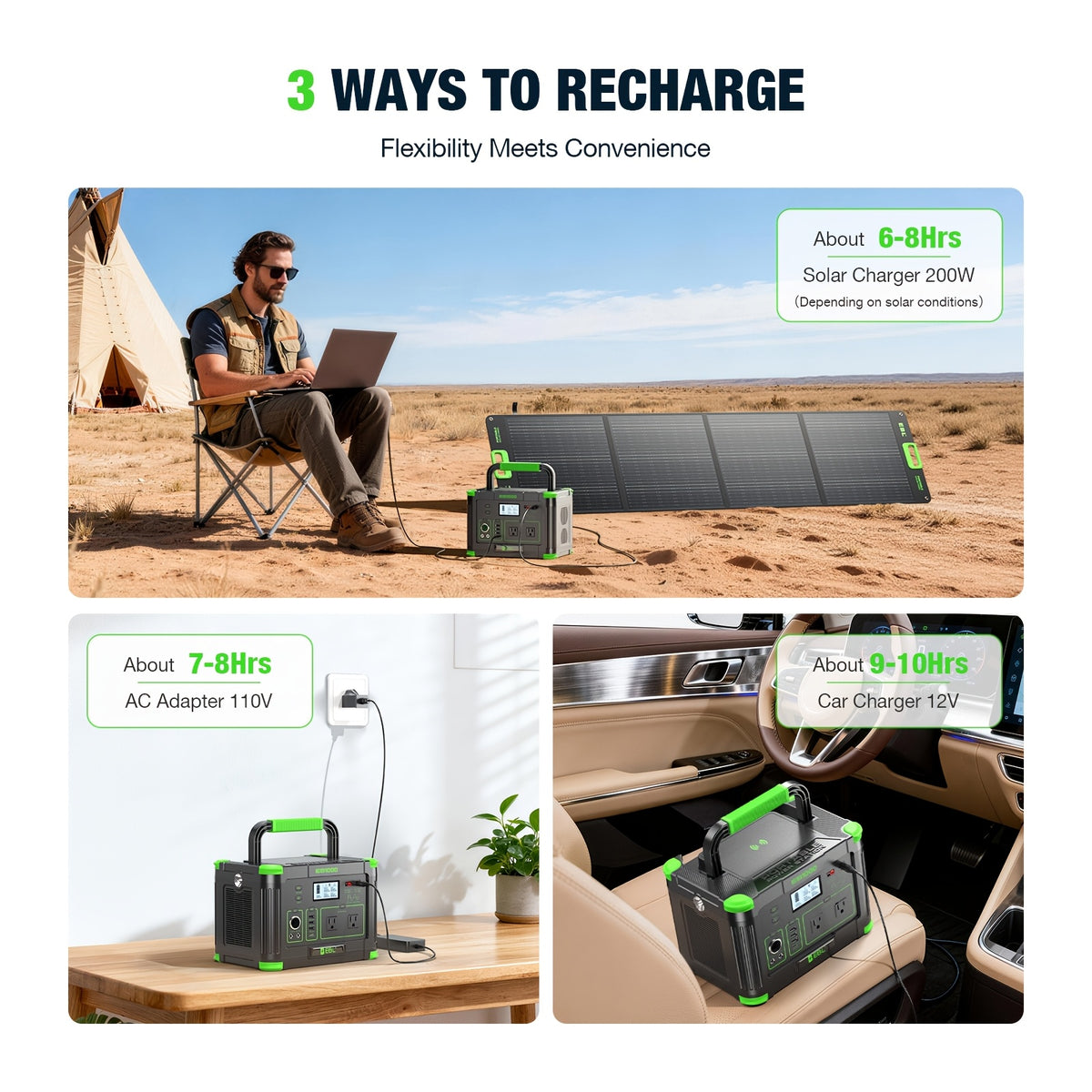 Portable Power Station for RV Trips and Home Backup, EBL 330W–2400W Options with Fast Charging Display