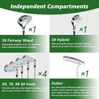 XDriveMax 8pcs Complete Golf Club Set for Men/Women Includes Stand Bag with Rain Hood, Fairway Wood Head Covers, Hybrid, Irons And Putter