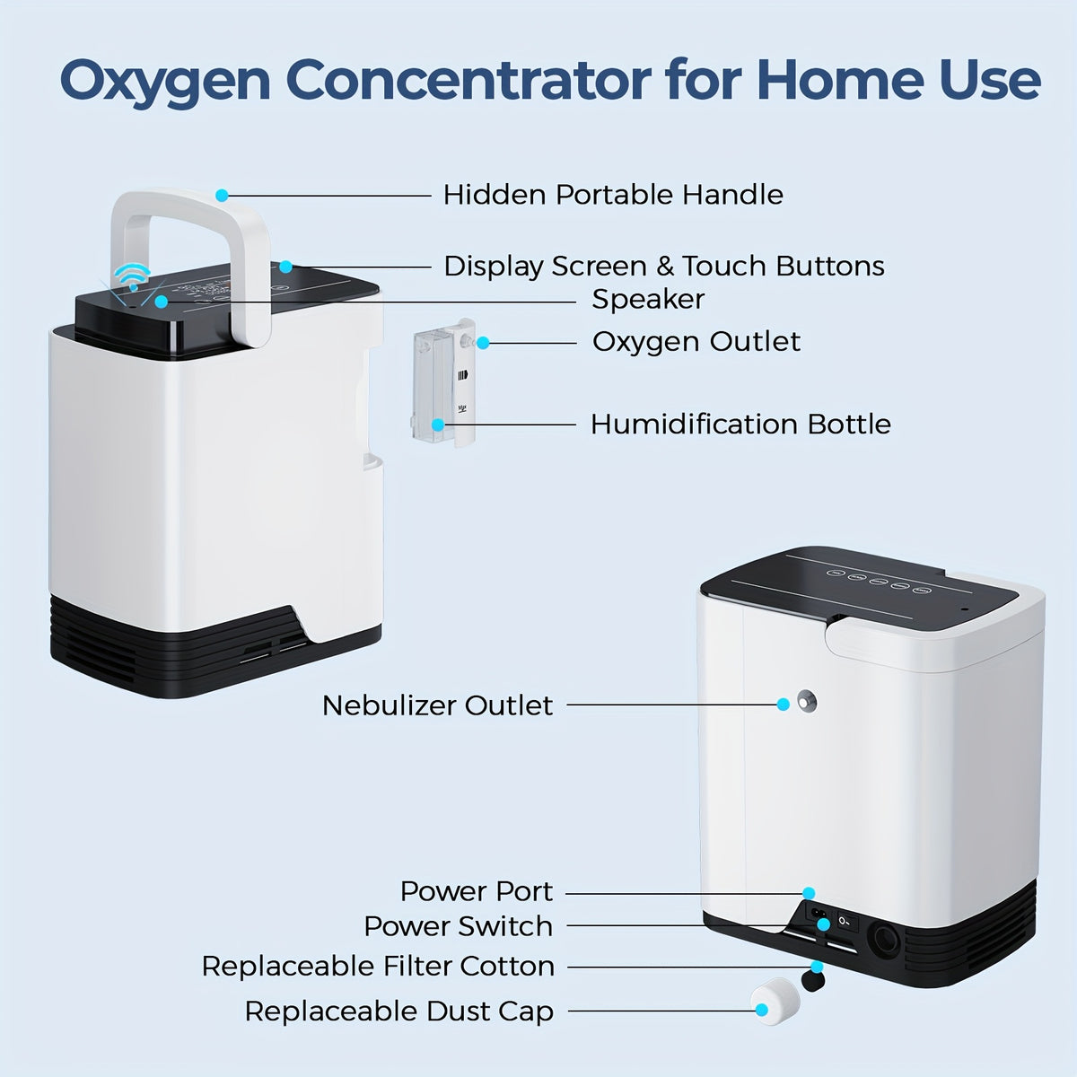 2-in-1 Oxygen Concentrator&Home Use Oxygen Machine: 0.26-1.85gal Adjustable Flow, Voice Guide, 4H Timer, Ultra Quiet Design with Portable Handle