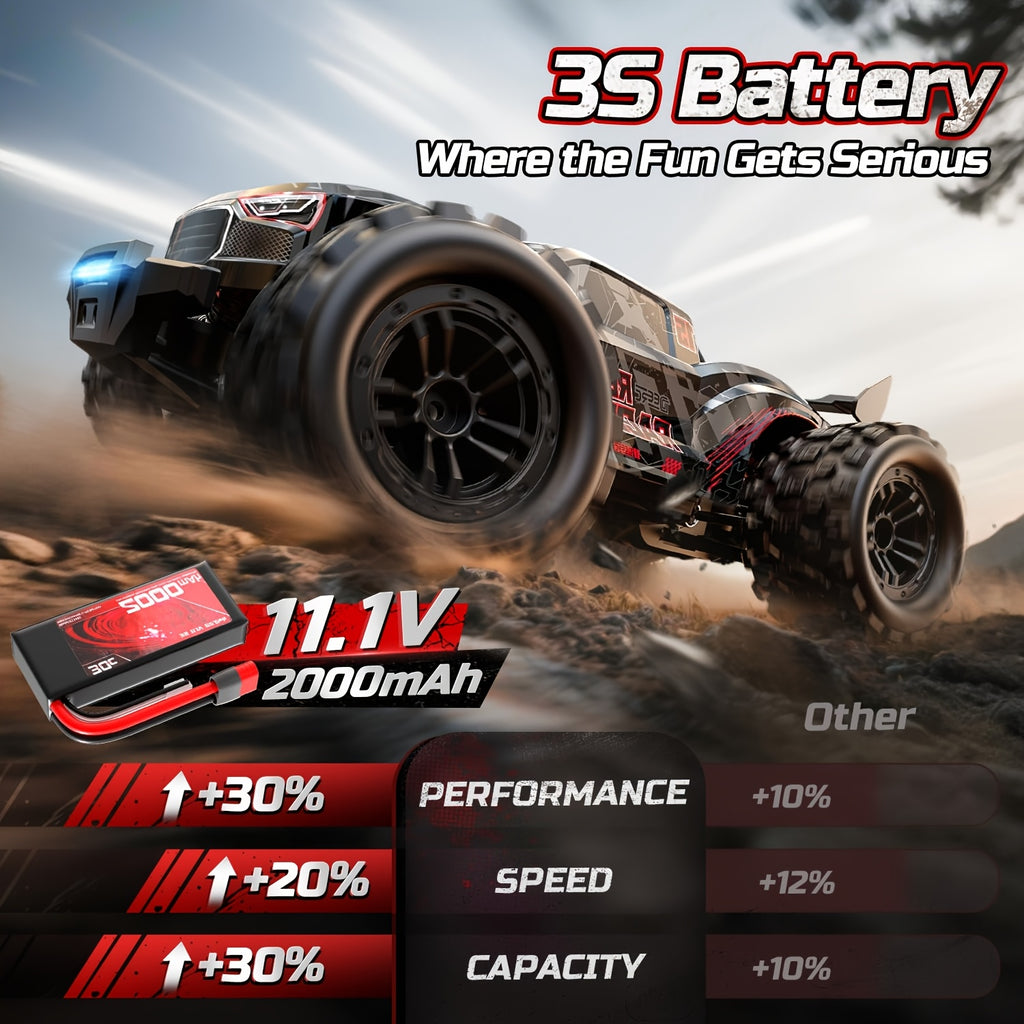 DEERC 1:14 Fast Brushless RC Car For Adults, 75KM/H High Speed 4WD Off-Road Remote Control Truck, Non-toy Product, Intended For Professional Users, Collectors, Or Dedicated Sports And Competitive Use Only, 2×3S LiPo, Off-Road Truggy With LED Light M