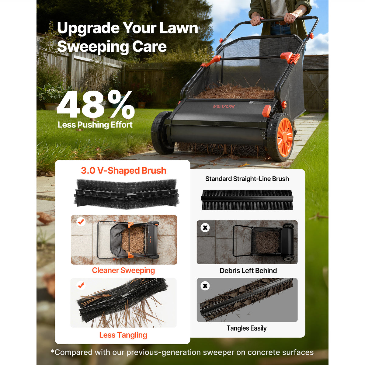 VEVOR Push Lawn Sweeper, 26 in Leaf & Grass Collector with 7 cu. ft. Hopper Bag, Adjustable Brush Height & Spinning Brushes, Heavy Duty Yard Sweeper with Rubber Wheels for Leaves Grass Cleanup