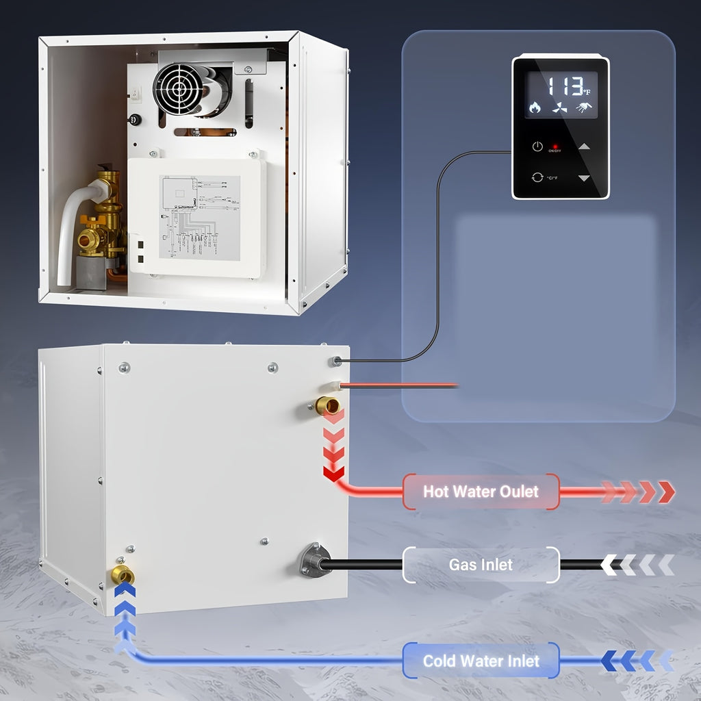 Newly Upgraded Instant Water Heater for RVs | Front Outlet, Propane-Powered, Tankless, White Door, Suitable for High Altitudes and Ordinary Roads, Compatible with All RVs (68000BTU) - SEDEKE