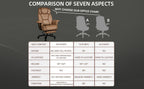 Executive Office Chair — 160° Recline and Footrest for Spacious 400LB Home Office Seating with Casters