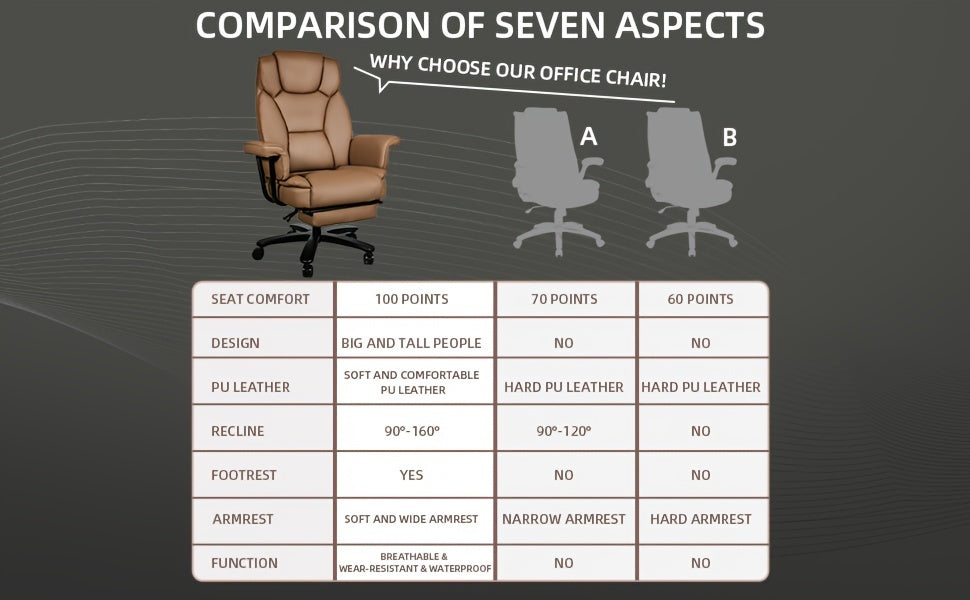 Executive Office Chair — 160° Recline and Footrest for Spacious 400LB Home Office Seating with Casters