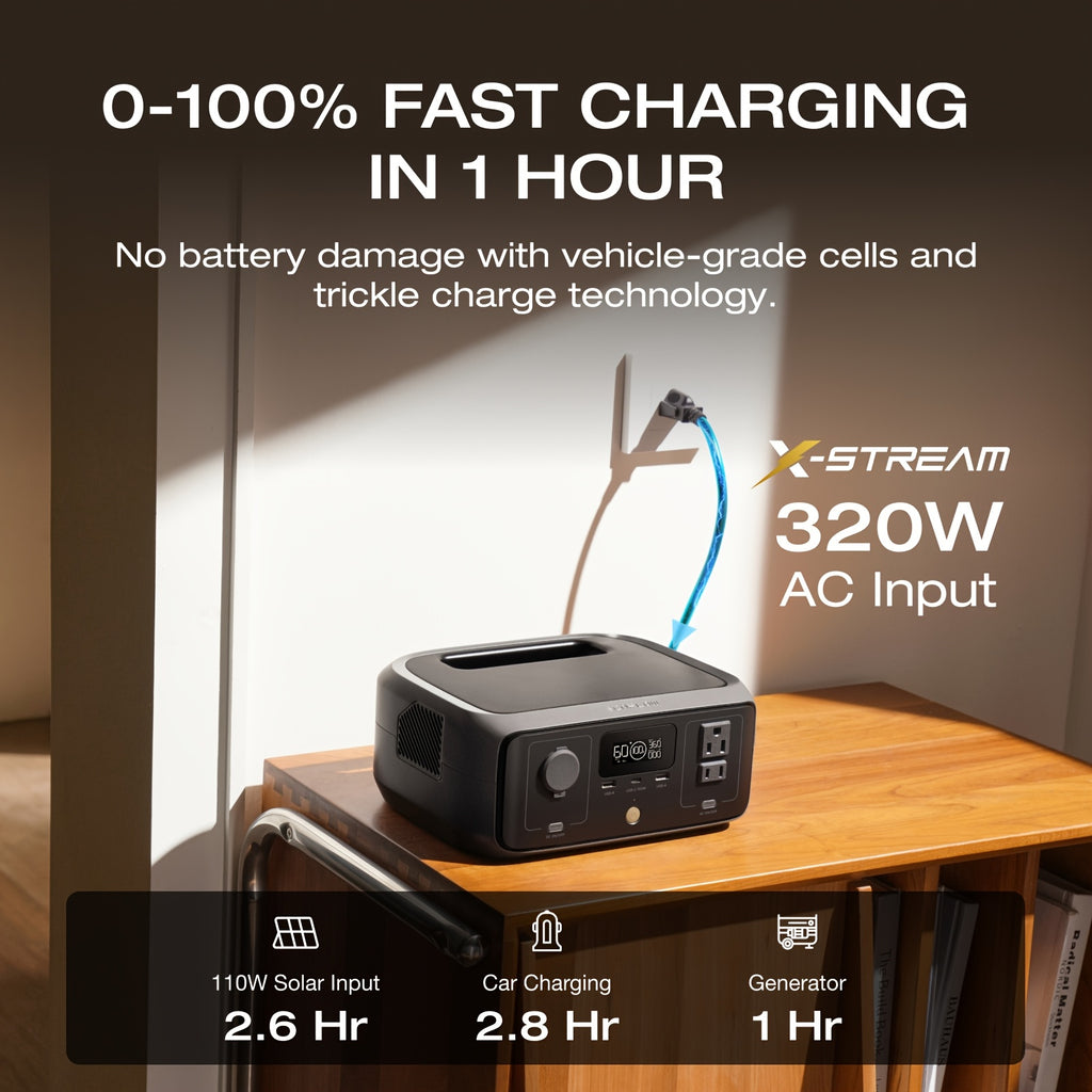 EF ECOFLOW 230Wh Portable Power Station, River 3 230 Lifepo4 Battery Power Station, 300W Up to 600W AC Output, <20 MS UPS & <30 DB, 1Hr Fast Charging Solar Generator for Outdoor/Camping/Home Use