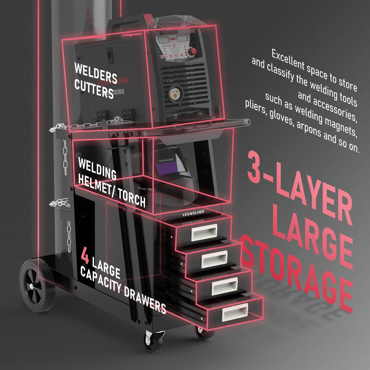 YESWELDER Welding Cart with 4 Drawers for MIG Welder TIG Welder And Plasma Cutter, Heavy Duty Large Storage 360° Rolling Welding Trolley