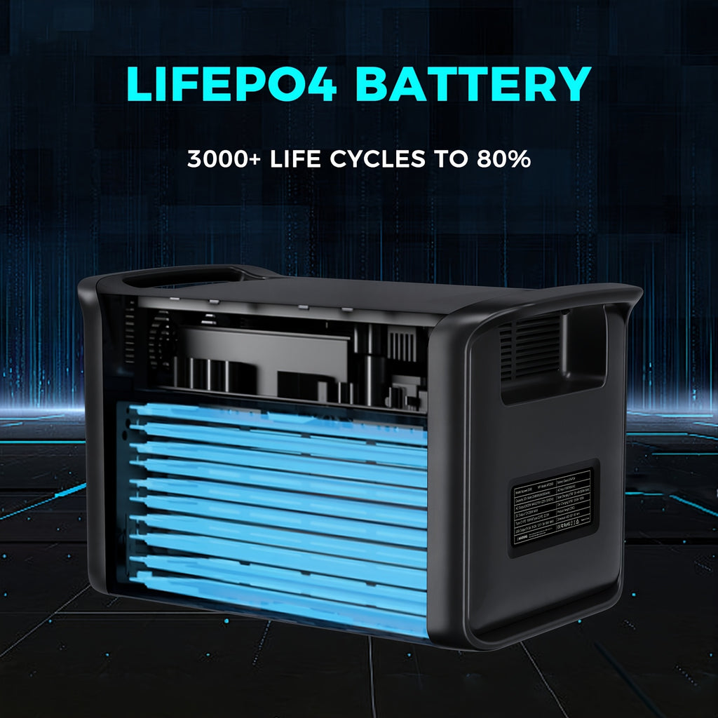 4800W Peak Portable Power Station, 2400W Continuous Pure Sine Wave Solar Generator with 2048Wh Lifepo4 Battery, AP1000 1800W/1600W, AP400 500W, AC+DC Fast Charging Solar Panel Power Station for Home Backup, RV, Off-Grid Living