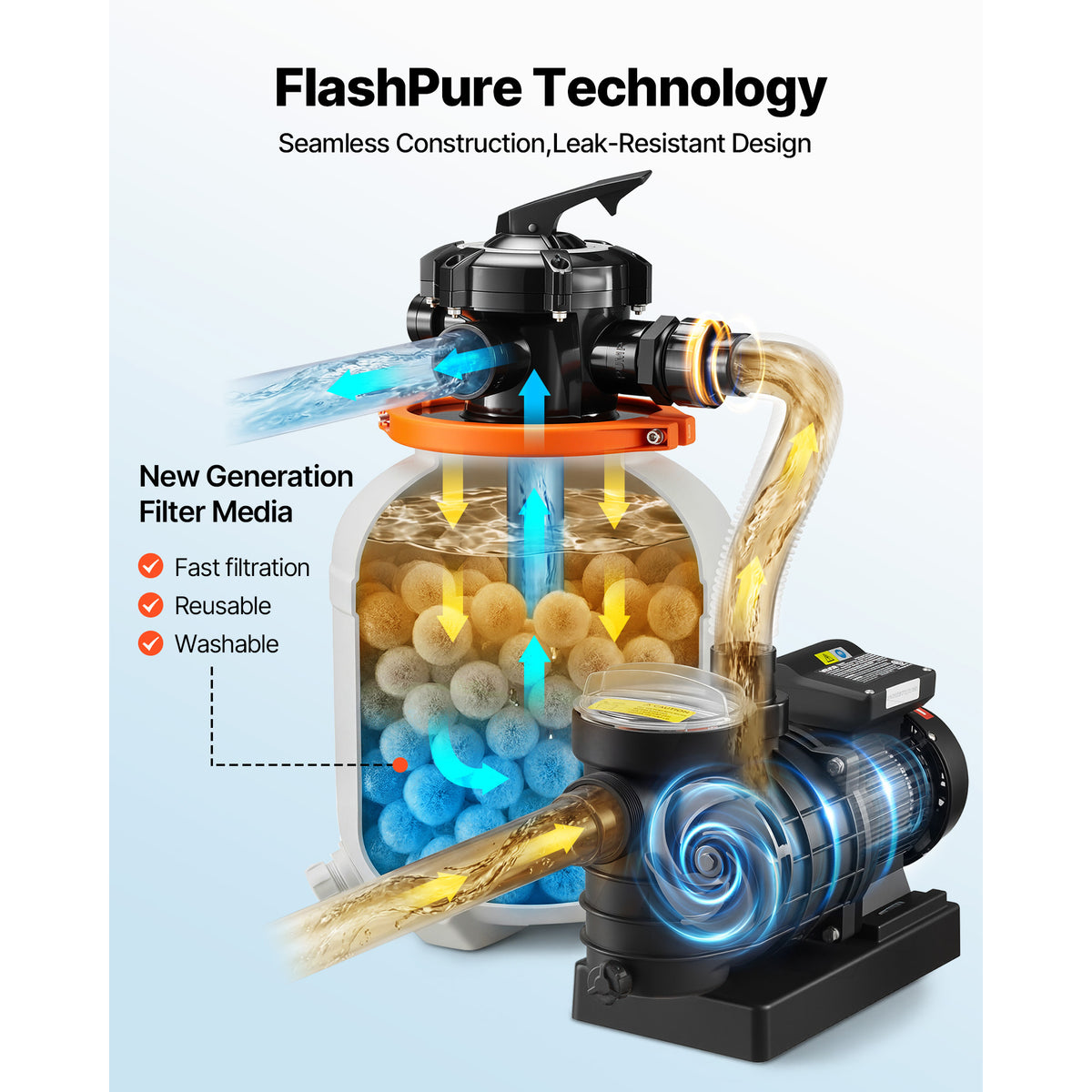 VEVOR 12in Pool Filter Pump for Above Ground Pool, 0.5 HP 3000 GPH, Swimming Pool Filter System with Timer, 6X Faster Filtration, Media Installed, Leak-Resistant, Ready to Use Out of Box