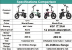 [Hisent New Upgraded Foldable Electric Bike]Rated Power: 500W, 48V 10AH-17.5AHLithium Battery, Range: 12-35 Miles (optional); Speed: 19.9 Miles Per Hour; 14-inch Tires, Available In Basic And Shock-absorbing Models; Suitable for Commuting