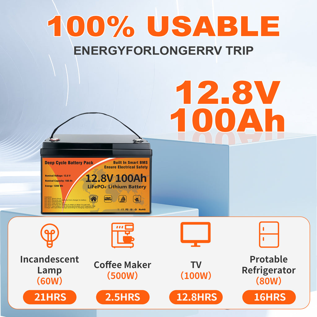 12.8V 100Ah LiFePO4 Battery,Group 31, Built-in 100A BMS, Grade A Battery Cell Deep Cycles, Max.1280Wh Energy, 10 Years Lifetime, Support in Series/Parallel, Perfect for Trolling Motors, RVs, Yacht, Marine, Boat, Solar Off-Grid