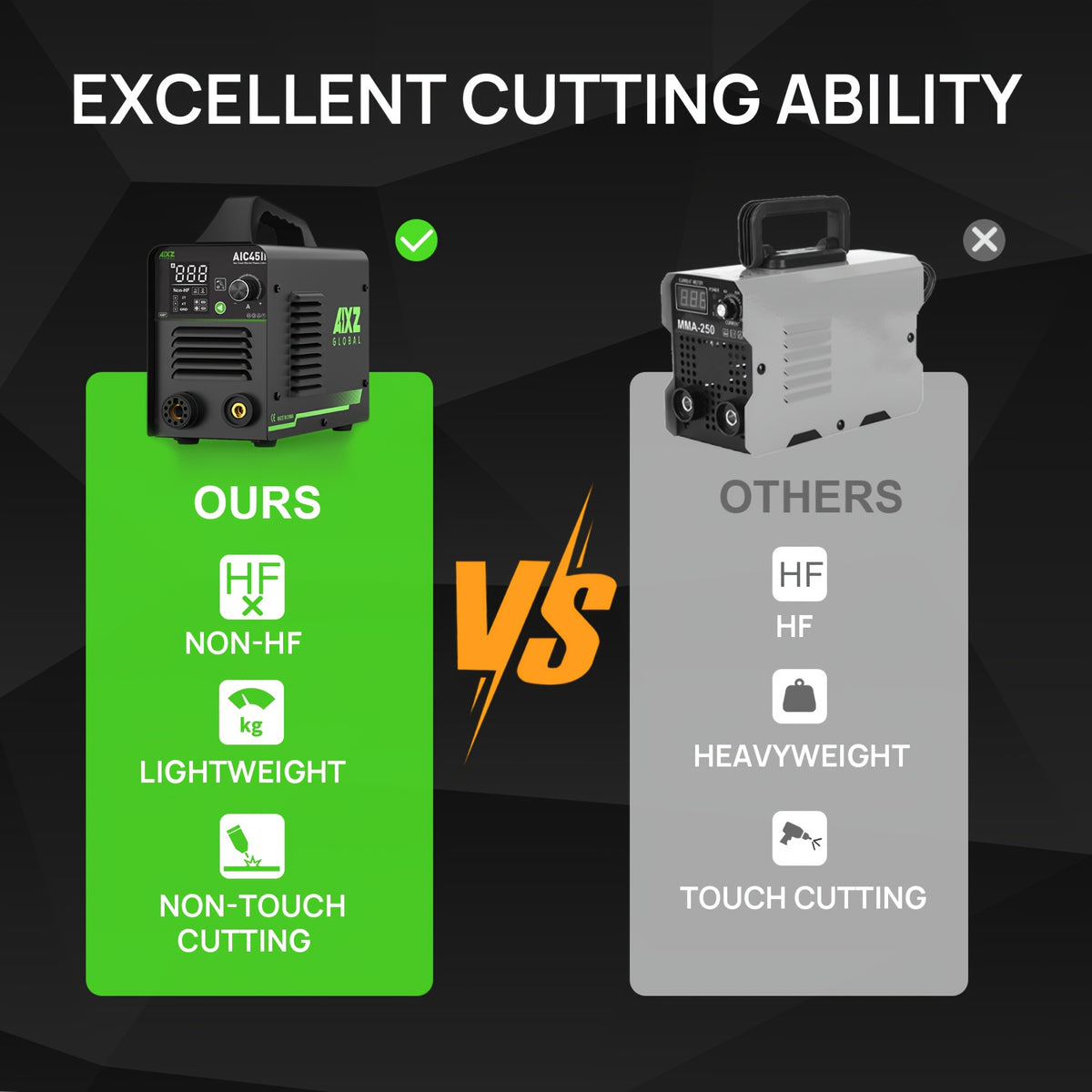 (Each Accessory Is Sold Separately) The AIXZ AIC45II Plasma Cutter Features Non-contact And Non-high-frequency Arc Ignition. It Is A 110V Digital Display Portable Metal Cutting Machine with 2T/4T Functions. The Fourth Option "supplies" Refers