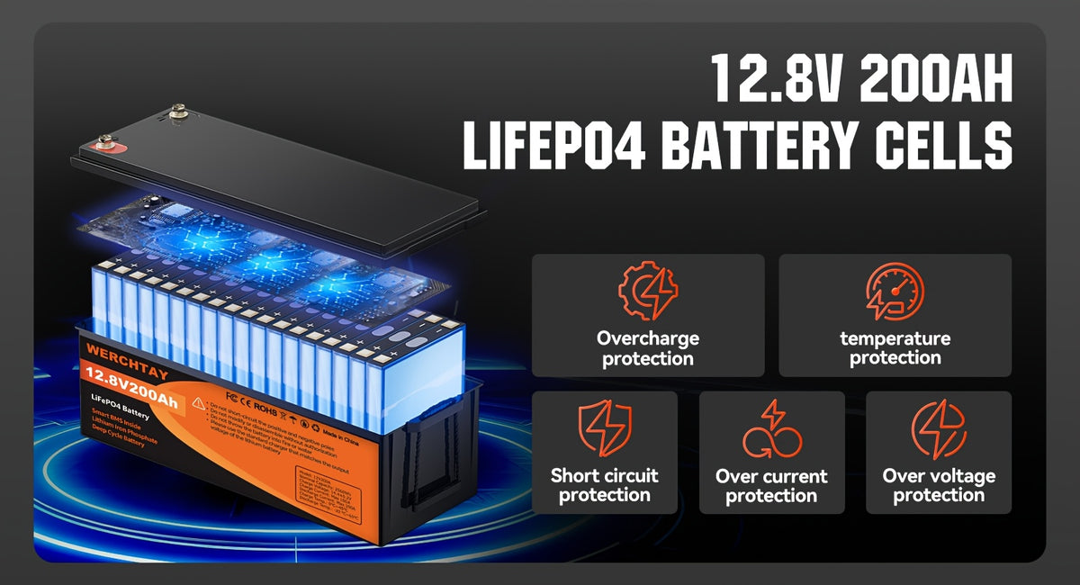 WERCHTAY 12.8V 100Ah/200Ah/300Ah LiFePO4 Battery Built-in BMS Rechargeable Lithium Battery With Up To 25000+ Cycles 1280Wh/2560Wh/3840Wh Higher Energy Density Perfect For Off-Grid, RV, Solar, Motorhome And Boats.--Summer Early Bird