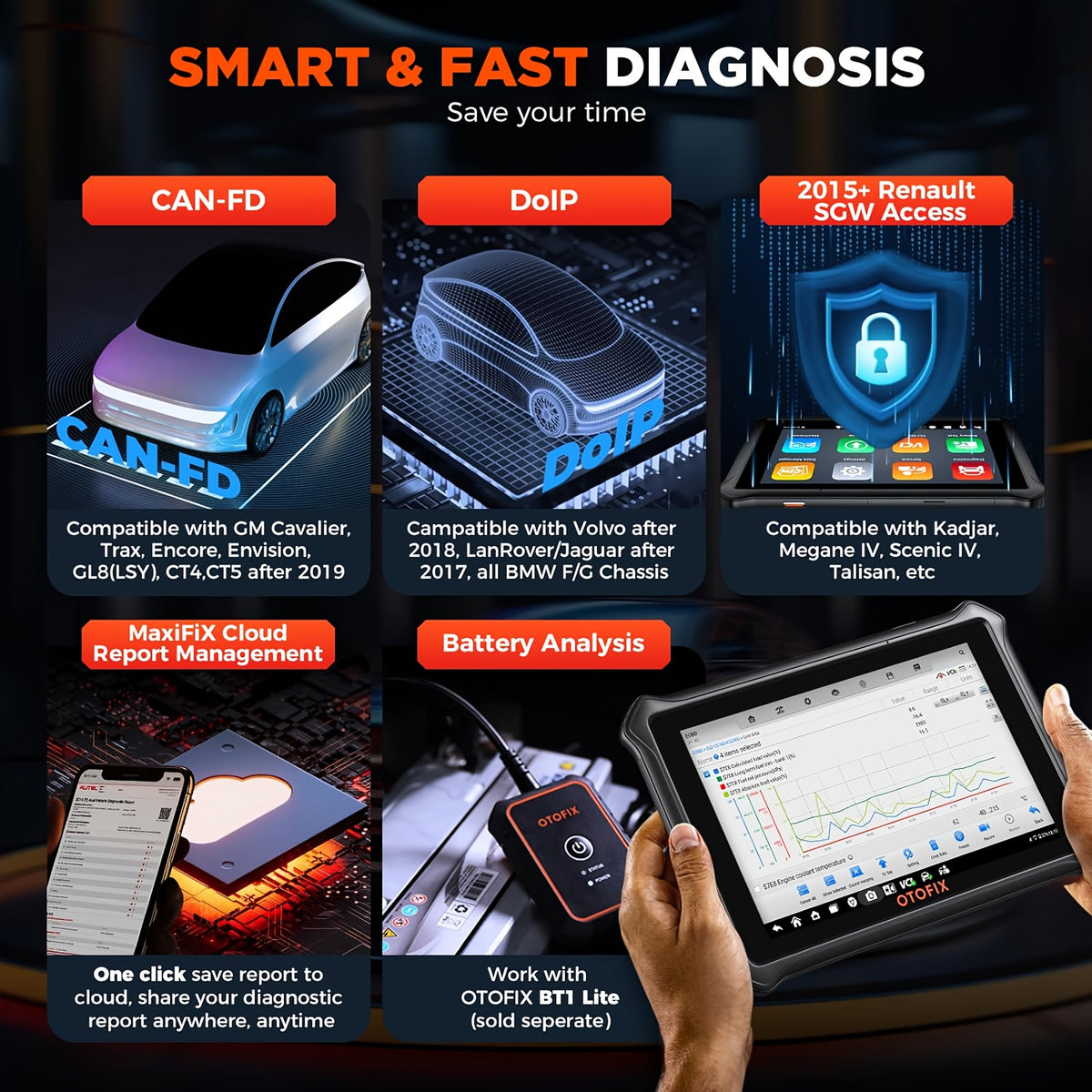 OTOFIX D1 Lite Bidirectional Scanner Full System Diagnostic Key Coding TPMS FCA Autoauth, Key Programming, Test, CANFD & DOIP, Auto VIN, No Wireless Function, Without Battery