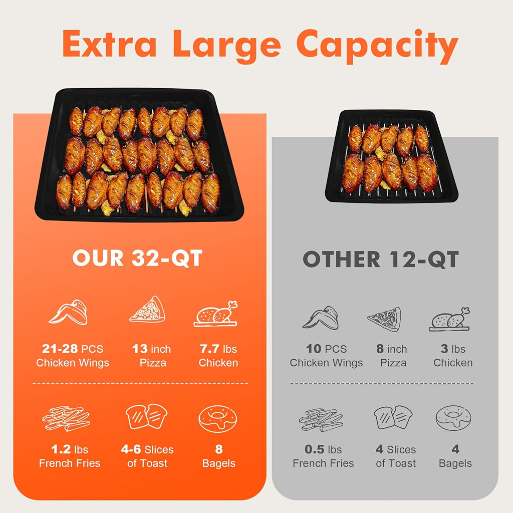 32QT Extra Large Air Fryer Oven Combo, 21-In-1 Tabletop Convection Oven with Rotisserie And Dehydrator, 6pcs Additions, 1800W Dual Cooking Presets (Silvery), Kitchen in The Box Brand