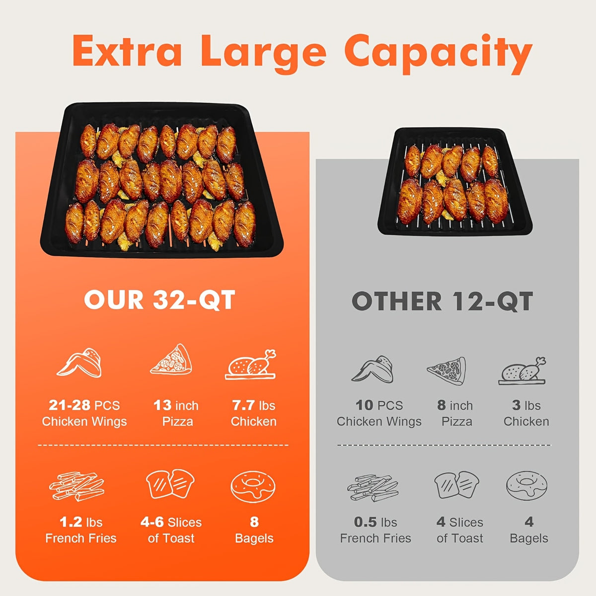 32QT Extra Large Air Fryer Oven Combo, 21-In-1 Tabletop Convection Oven with Rotisserie And Dehydrator, 6pcs Additions, 1800W Dual Cooking Presets (Silvery), Kitchen in The Box Brand