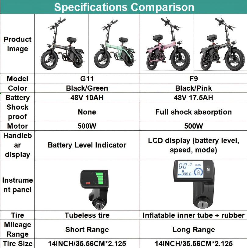 Hisent G11&F9 Folding Electric Bike | Dual Suspension System | Upgraded Frame | 12-35 Miles Range (Optional) | Features Dual Seat, LED Headlight, Disc Brakes, 14-Inch Tires, 500W High-Power Motor, Top Speed Of 19.9 Mph