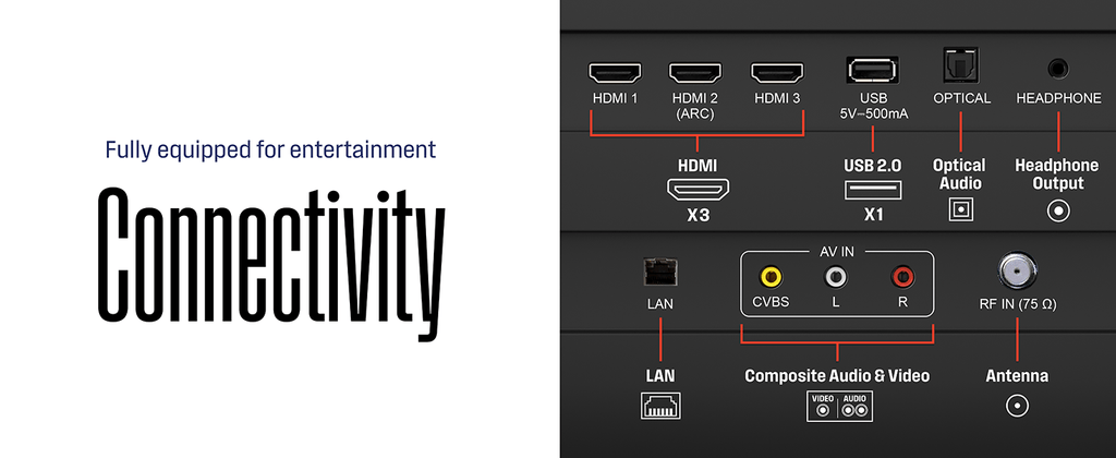 Westinghouse 32-inch Smart TV, HD Xumo TV with Voice Remote, Flat Screen LED Television, Wi-Fi & Mobile Connectivity