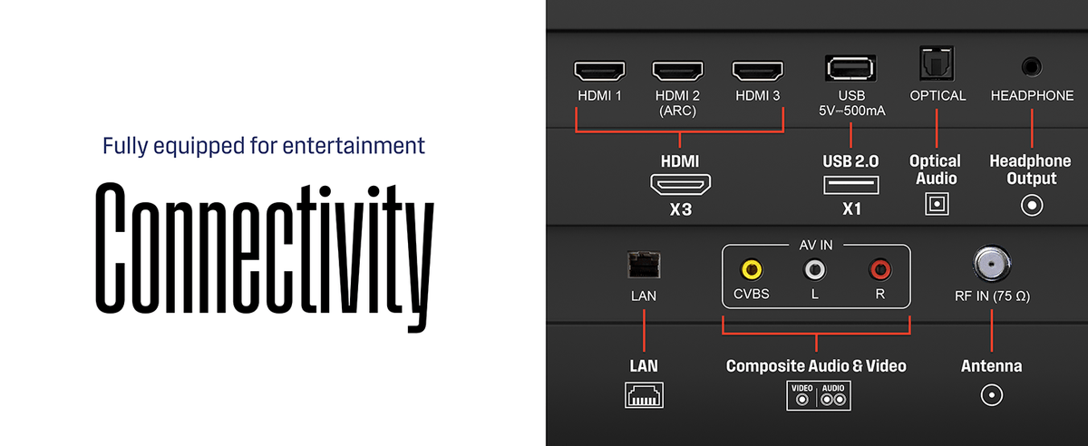 Westinghouse 32-inch Smart TV, HD Xumo TV with Voice Remote, Flat Screen LED Television, Wi-Fi & Mobile Connectivity