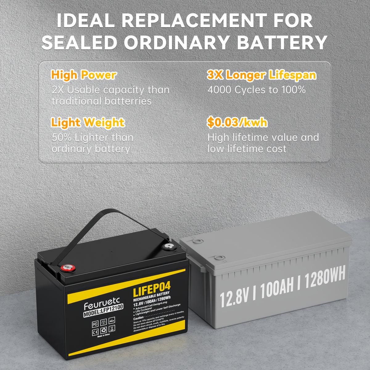 Feuruetc 12V LiFePO4 Lithium Iron Phosphate Battery, Available in 100Ah or 200Ah Capacity Options, with Built-in BMS, Over 15,000 Cycle Life. Suitable for Solar Systems, RVs, Golf Carts, Marine Applications, and Off-grid Power Supply. A Lightweight