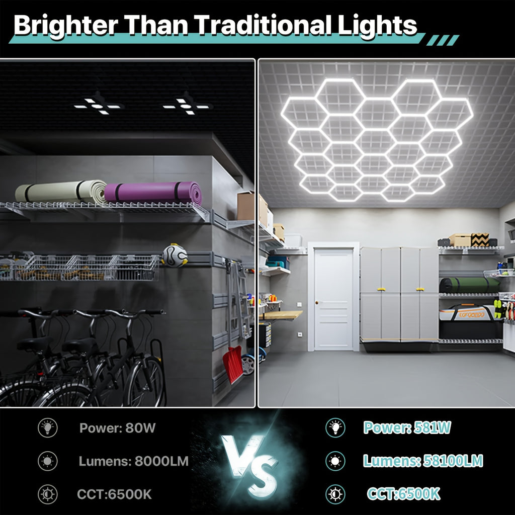 Hexagon LED Lights, 581W 58100LM 22 Grids Ultra Bright Daylight White Easy DIY Install Workshop & Garage Lighting, Durable, Gen 2 Bright Lighting