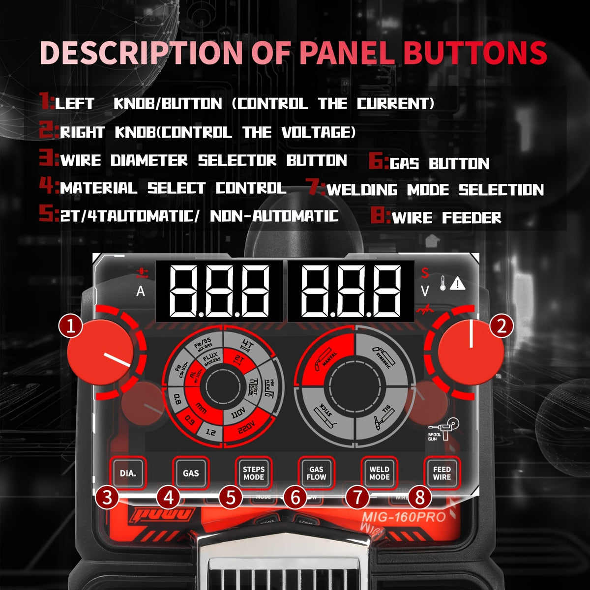 PUWU Gas Gasless 160A Multiprocess MIG Welder, Flux Cored/MIG/Lift TIG/Stick ARC Welder 4in 1 Welding Machine with IGBT Inverter LED Digital Display, Thermal Protection