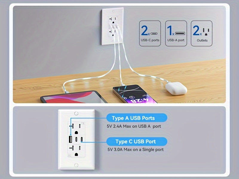 12pcs set of ELEGRP, white USB socket with 3 USB ports and 20A wall plug, dual USB C port socket, TR tamper-proof USB socket including wall plate