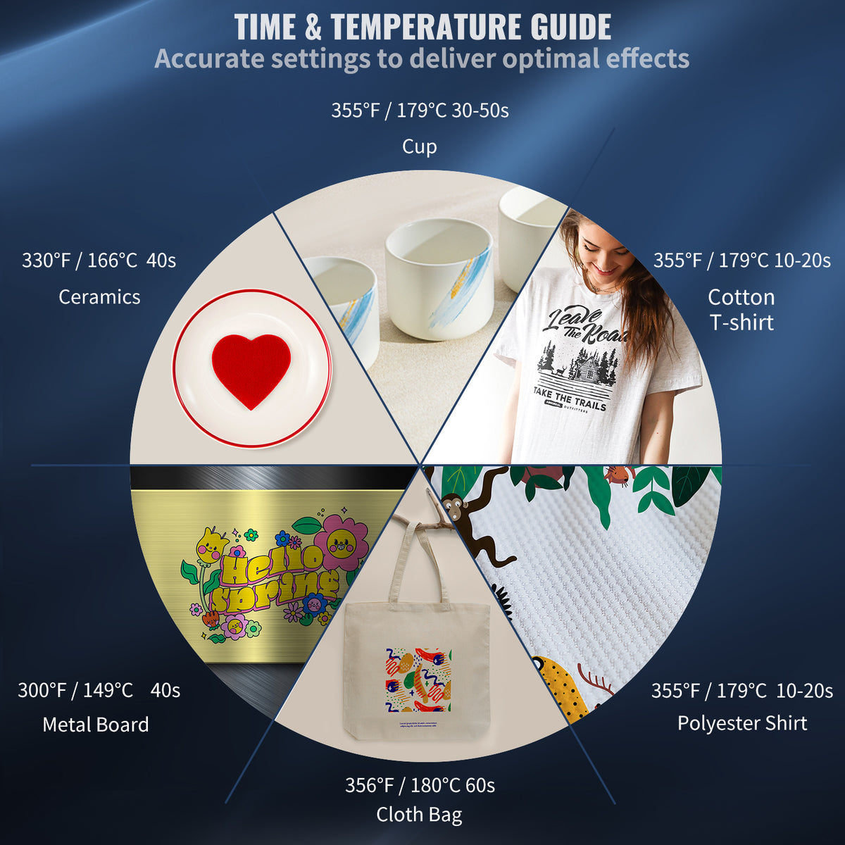 VEVOR Heat Press, 5 in 1 Heat Press 12x15 Machine Machine, Digital Precise Temperature Control, Clamshell Sublimation Transfer Printer Fast Heat-up, Vinyl Heat Press for Mug Cup T-Shirt Plate, 900W