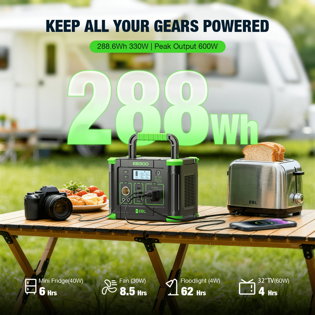 Portable Power Station for RV Trips and Home Backup, EBL 330W–2400W Options with Fast Charging Display