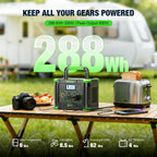 Portable Power Station for RV Trips and Home Backup, EBL 330W–2400W Options with Fast Charging Display