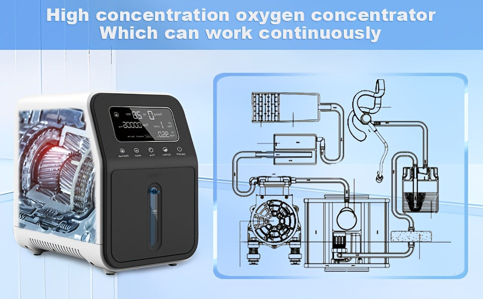 Portable Oxygen Generator, 0.26-2.38gal Adjustable Low Noise Oxygen Concentrator Machine
