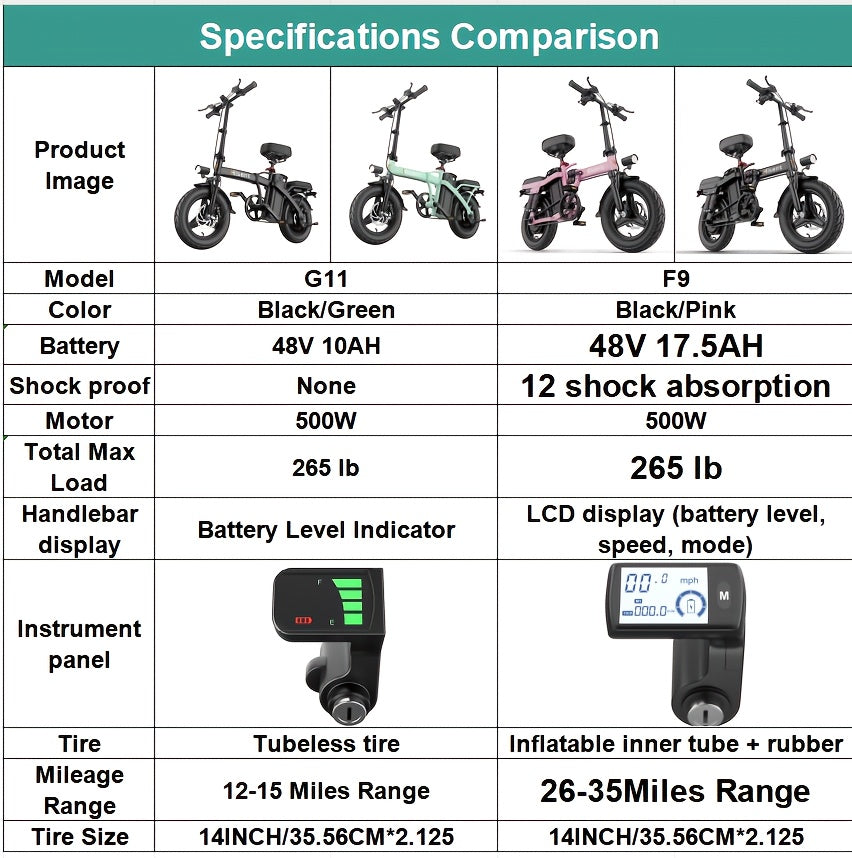 Hisent Folding Electric Scooter, 500W Brushless Motor, Speed 19.9mph, Dual Suspension System, Full Shock Absorption, 48V 10AH-17.5AH Battery(optional), 15-35 Miles Range, 14-inch High-quality Tires, With Double Seats