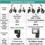 Hisent Folding Electric Scooter, 500W Brushless Motor, Speed 19.9mph, Dual Suspension System, Full Shock Absorption, 48V 10AH-17.5AH Battery(optional), 15-35 Miles Range, 14-inch High-quality Tires, With Double Seats