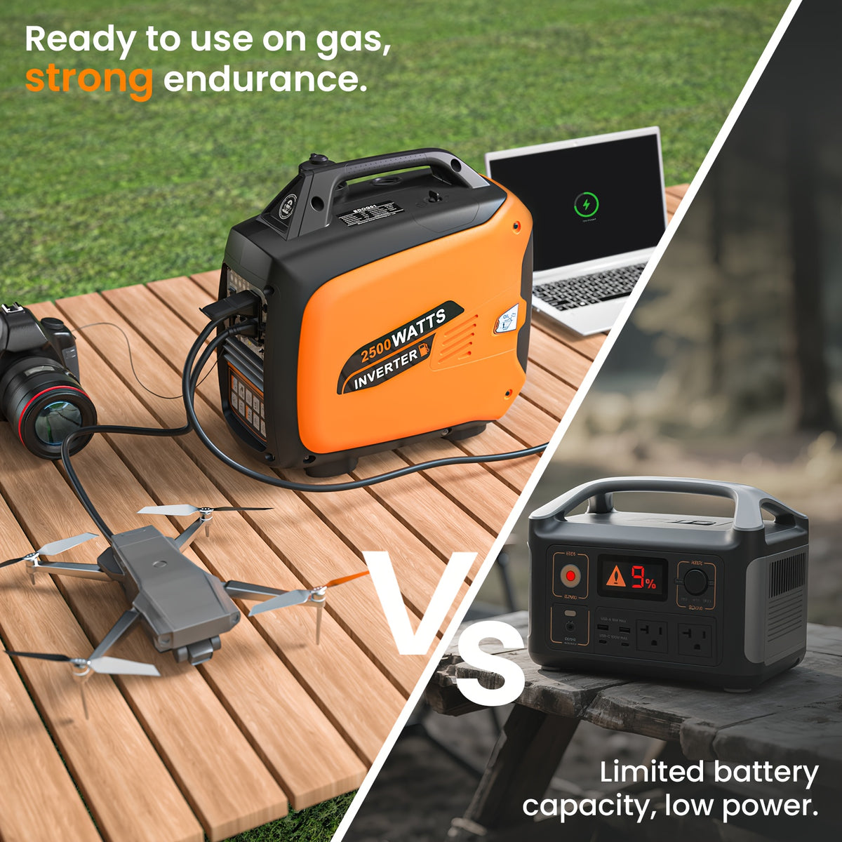 2500W Portable Generator with CO Protector, Four Stroke, Silent Technology, Suitable for Blizzard Hurricane Weather, Camping, Home RV Backup Power Dual 120V AC Sockets, USB and Type-Cports,reliable Power Support,Comes with a Screwdriver